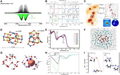 Editorial: Exploring the Chemical Universe